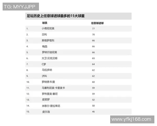 全球足坛第一档球星是谁?他凭什么领跑世界足坛之巅 全球足坛第一档球星是谁?他凭什么领跑世界足坛之巅